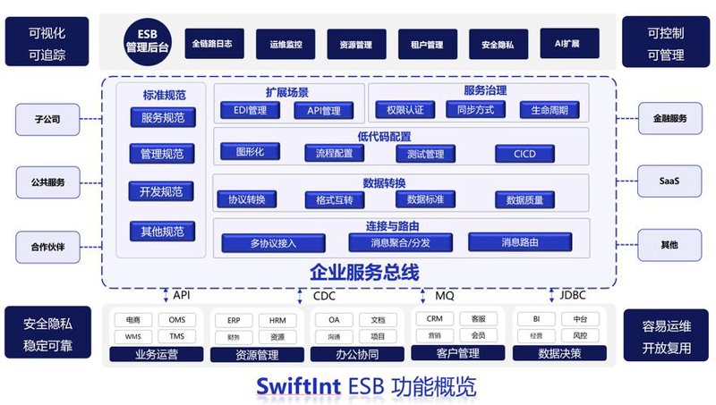 选择重庆软件开发服务的全面指南